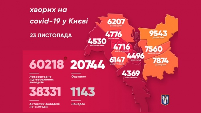 данные по заболеваемости коронавирусом в Киеве на 23 ноября