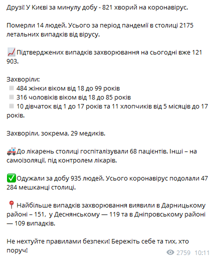 В Киеве 821 новый случай заражения коронавирусом. Скриншот: Telegram/Виталий Кличко