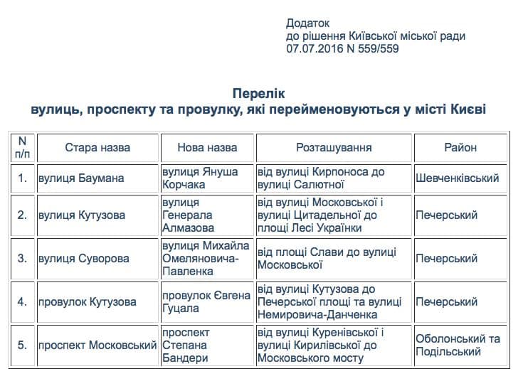 Решение о переименовании улиц, которое отменил суд