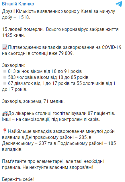 В Киеве за сутки коронавирусом заболели 1 518 человек. Скриншот: Telegram/Виталий Кличко