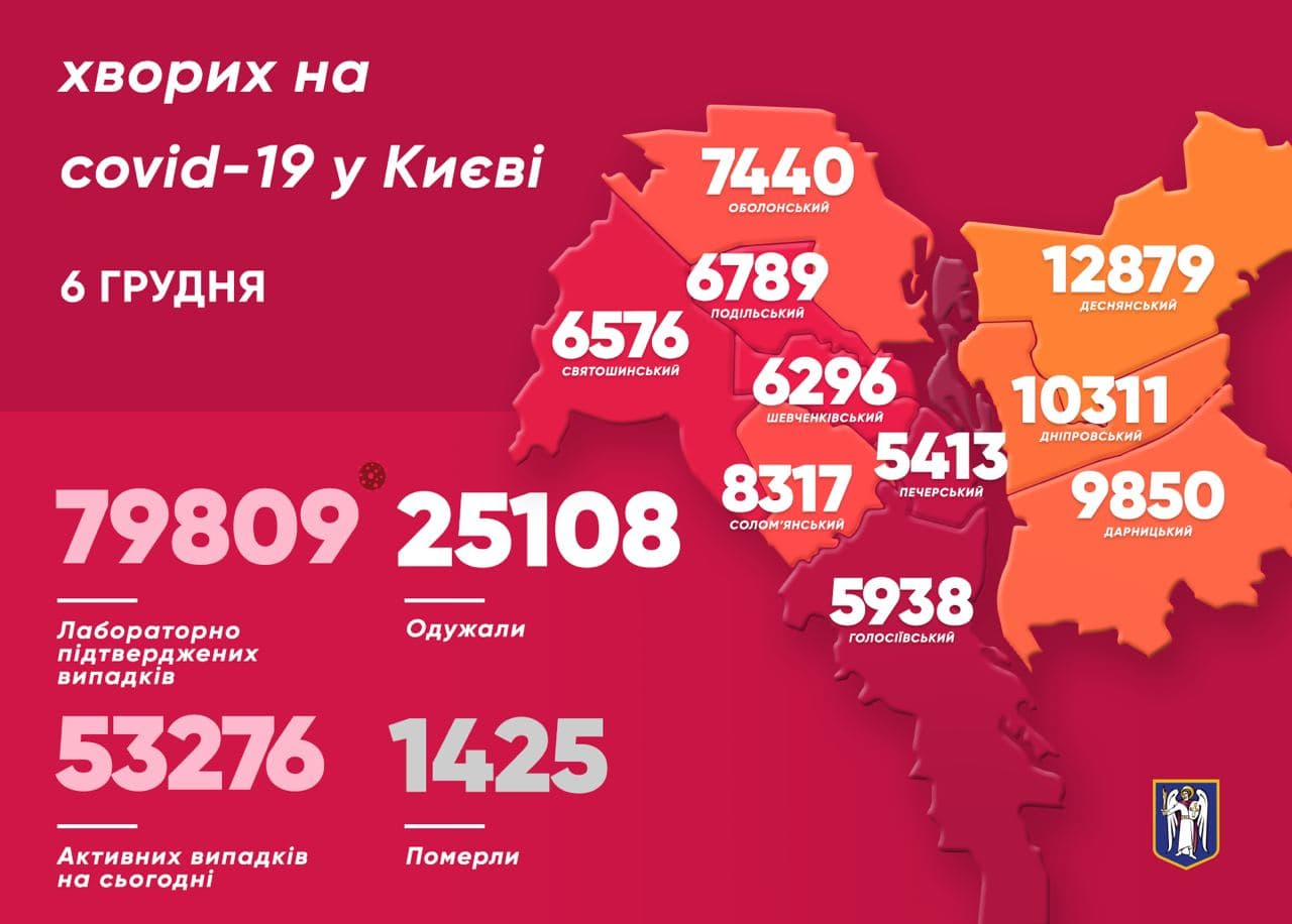 В Киеве за сутки коронавирусом заболели 1 518 человек. Скриншот: Telegram/Виталий Кличко