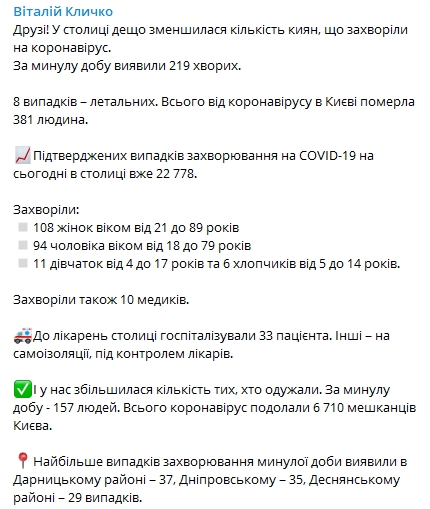 В Киеве 30 сентября еще 219 человек заразились коронавирусом. Скриншот: Telegram-канал/ Виталий Кличко