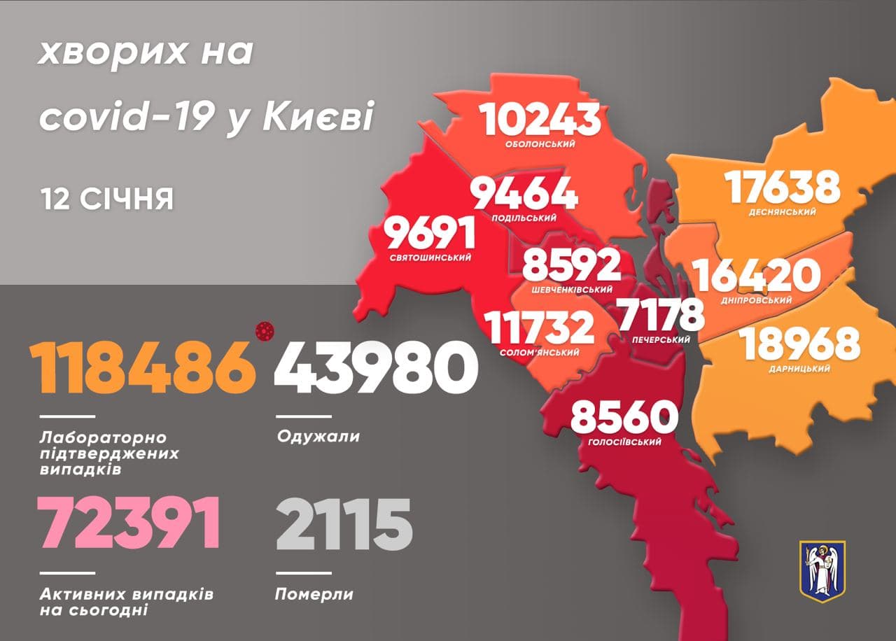 Сколько человек в Киеве заразились коронавирусом 12 января. Скриншот: telegram-канал/ Виталий Кличко