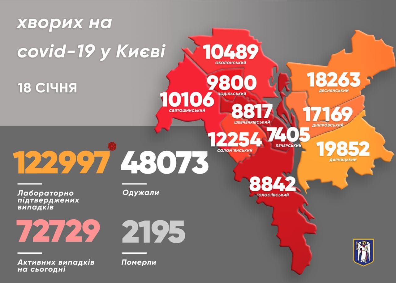 Статистика коронавируса в Киеве 18 января. Инфографика: t.me/vitaliy_klitschko